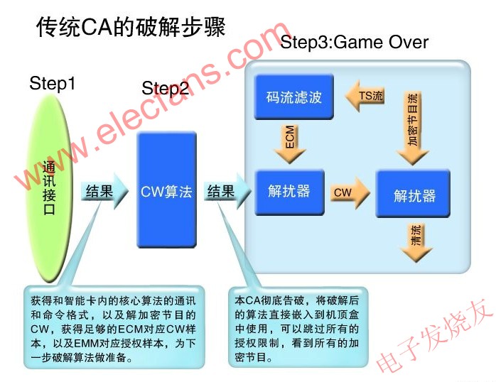 傳統(tǒng)CA的破解步驟 srfitnesspt.com