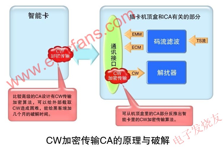 CW加密傳輸?shù)腃A原理與破解 srfitnesspt.com