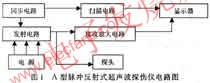 A型脈沖反射式超聲波探傷儀，其電路方框圖 srfitnesspt.com