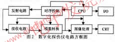 數(shù)字化探傷儀 srfitnesspt.com