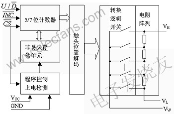 X931x系列DCP的內(nèi)部結(jié)構(gòu) srfitnesspt.com