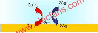 化學(xué)銀及賈凡尼效應(yīng)原理  srfitnesspt.com