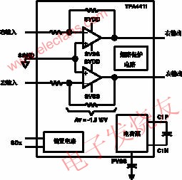 TPA611xA2耳機(jī)放大器的典型應(yīng)用電路 srfitnesspt.com