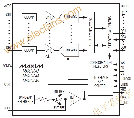 MAX11047/MAX11048/MAX11049 16位ADC srfitnesspt.com