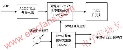 光敏調(diào)光LED日光燈 srfitnesspt.com