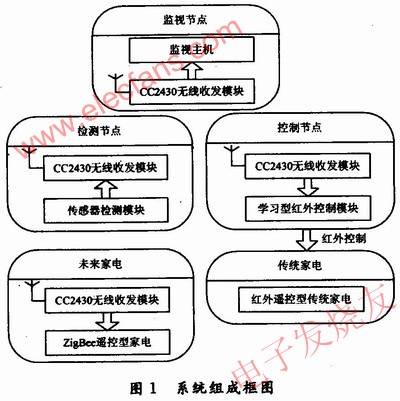 系統(tǒng)組成 srfitnesspt.com