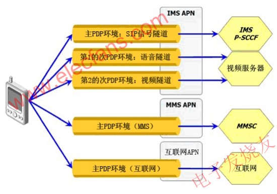 PDP環(huán)境類型 srfitnesspt.com