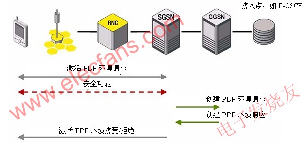 PDP環(huán)境激活程序 srfitnesspt.com