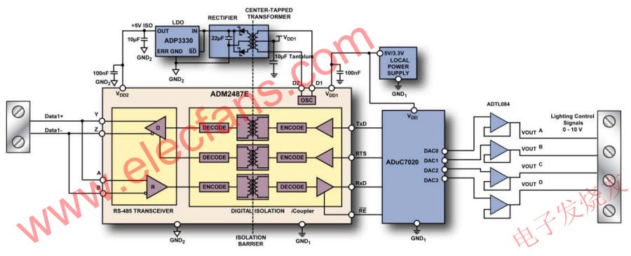 ADM2487E DMX512接收器框圖 srfitnesspt.com