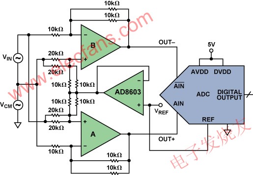 差分放大器驅(qū)動(dòng)ADC srfitnesspt.com