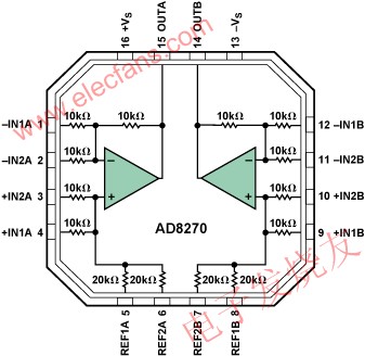 AD8270功能框圖 srfitnesspt.com