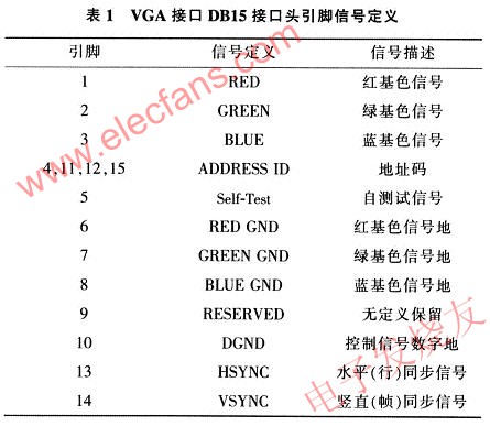 VGA接口引腳表 srfitnesspt.com