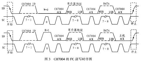 CH7004的I2C讀寫(xiě)時(shí)序圖