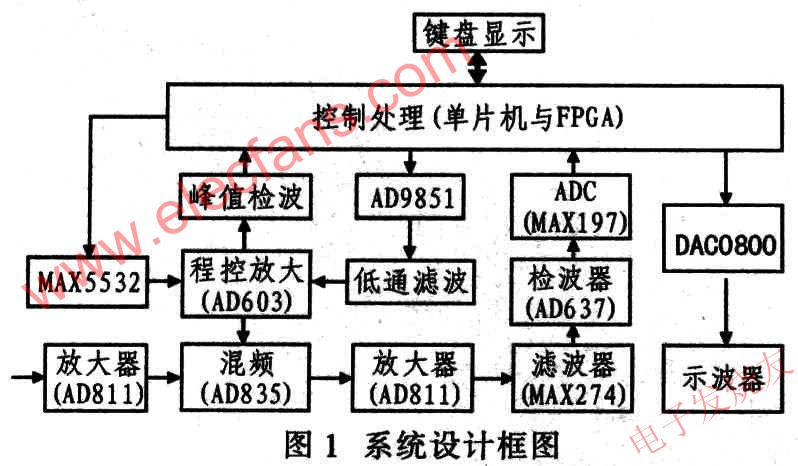 系統(tǒng)設(shè)計框圖 srfitnesspt.com