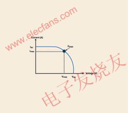 太陽能電池的I-V曲線 srfitnesspt.com