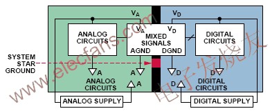 混合信號的接地方式 srfitnesspt.com