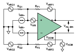 noise model