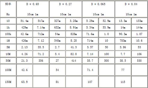 地線的阻抗 srfitnesspt.com