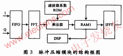 脈沖壓縮模塊 srfitnesspt.com