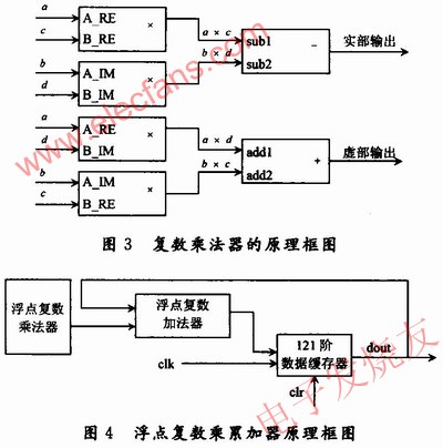 復(fù)數(shù)乘法器的工作原理 srfitnesspt.com