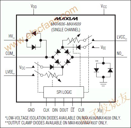 MAX4936 - MAX4939是八進(jìn)制，高電壓，發(fā)射/接收的開關(guān) srfitnesspt.com