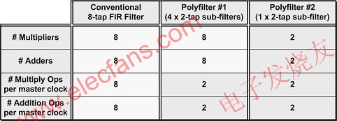 內(nèi)插實現(xiàn)實例的總結 srfitnesspt.com