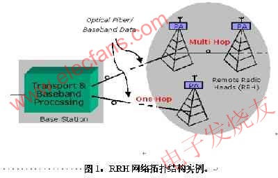 　RRH網(wǎng)絡(luò)拓?fù)浣Y(jié)構(gòu) srfitnesspt.com