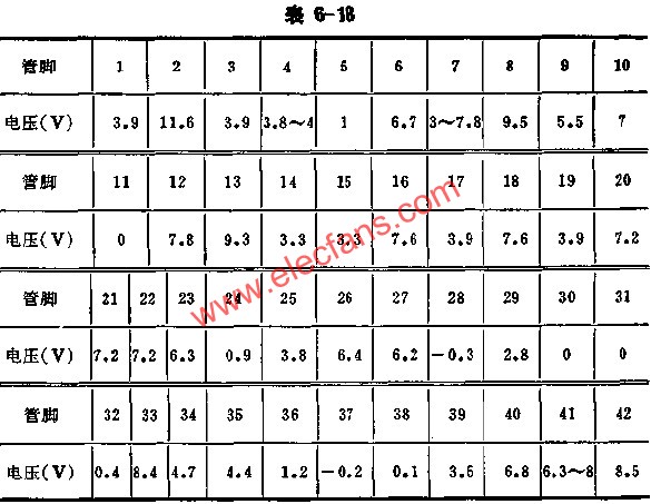 D7698正常工作時(shí)各腳的電壓值  srfitnesspt.com