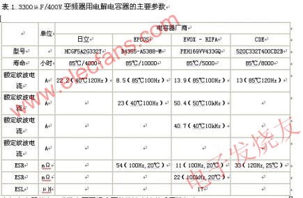 　電解電容器的主要參數(shù) srfitnesspt.com