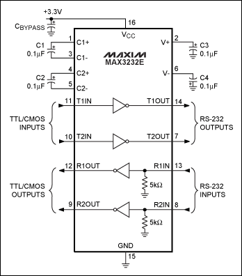 圖5. MAX3232E RS-232收發(fā)器內(nèi)置電荷泵，可以工作在3.3V至5V單電源。