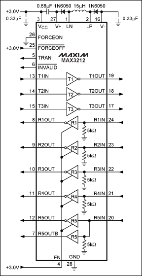 圖6. MAX3212集成buck轉(zhuǎn)換器，允許器件采用2.7V至3.6V單電源供電。