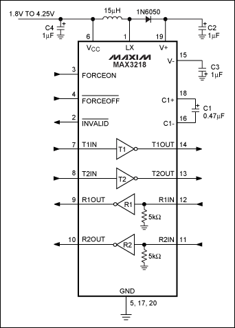 圖7. MAX3218采用基于電感的升壓轉(zhuǎn)換器，并利用電荷泵產(chǎn)生反相電壓，器件可采用1.8V至4.25V單電源供電。