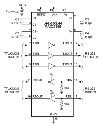 圖12. MAX3386E包含一個(gè)VL引腳，允許在混合電壓系統(tǒng)中提供可編程的邏輯門限。