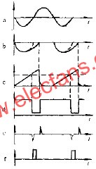 鋸齒波同步的觸發(fā)電路波形  srfitnesspt.com