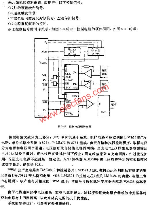 控制電路硬件框圖  srfitnesspt.com