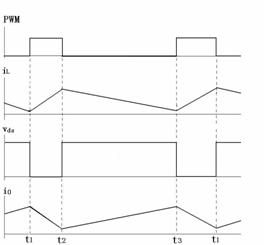 變換器電路開關(guān)動(dòng)作時(shí)iL