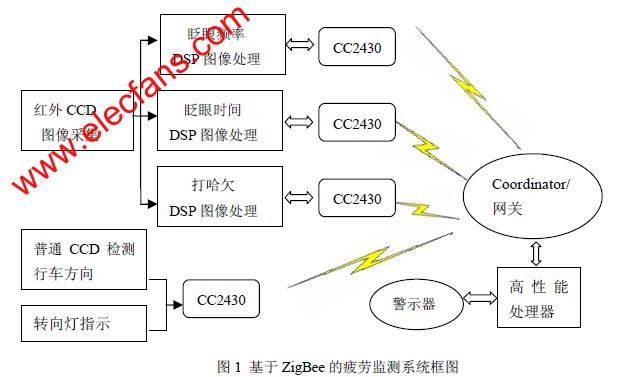 疲勞檢測(cè)系統(tǒng)架構(gòu)與原理 srfitnesspt.com