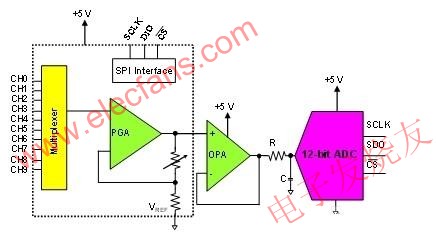 這種系統(tǒng)使用一個(gè)多路復(fù)用PGA和驅(qū)動(dòng)12位轉(zhuǎn)換器的運(yùn)算放大器 srfitnesspt.com