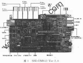 DSP開(kāi)發(fā)的平臺(tái)SSD-DM642 Ver 2.0srfitnesspt.com