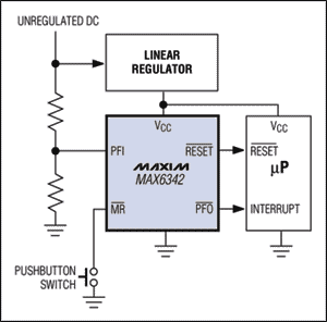 圖5. MAX6342內的電源失效比較器通過監(jiān)視未穩(wěn)定直流電源的跌落，產生電源失效信號(PFO-bar)。