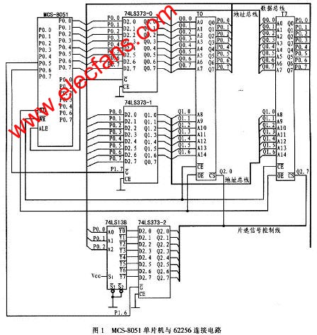 MCS-8051單片機(jī)與多片62256數(shù)據(jù)存儲(chǔ)器的硬件連接電路 srfitnesspt.com