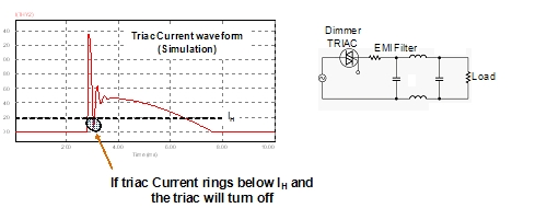 圖3:輸入EM濾波器引起的電流振蕩。（電子系統(tǒng)設(shè)計）