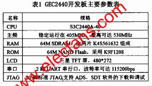 GEC2440開發(fā)板主要參數(shù) srfitnesspt.com