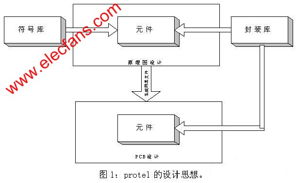 Protel設計思想 srfitnesspt.com