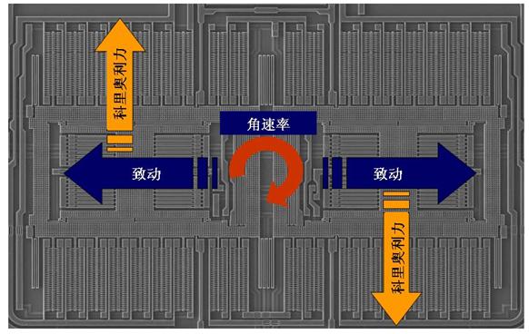 單軸MEMS偏航陀螺儀  srfitnesspt.com