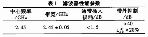 濾波器性能參數(shù)