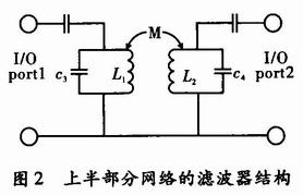 典型的二階帶通濾波器