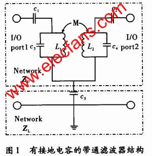 帶通濾波器結(jié)構(gòu) srfitnesspt.com