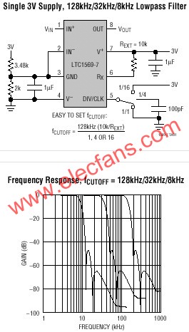 LTC1569典型應(yīng)用圖   srfitnesspt.com