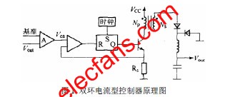  雙環(huán)電流型控制器原理圖 srfitnesspt.com